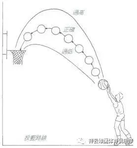 如何利用反馈制定个性化的篮球训练计划_1